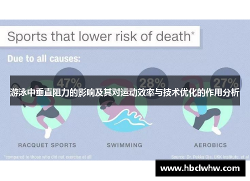 游泳中垂直阻力的影响及其对运动效率与技术优化的作用分析