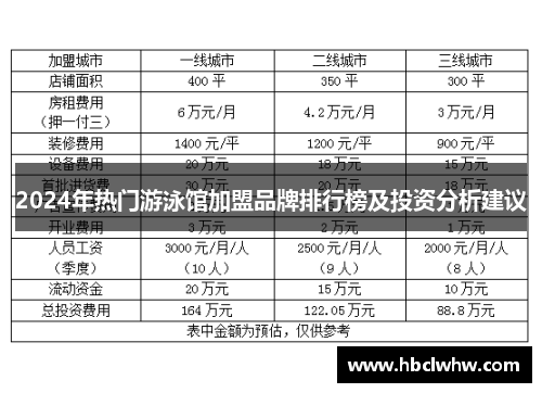 2024年热门游泳馆加盟品牌排行榜及投资分析建议